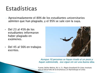  Aproximadamente el 80% de los estudiantes universitarios admiten
que han plagiado, y el 95% se sale con la suya.
• Del 23 al 45% de los
estudiantes informaron
haber plagiado en
exámenes.
• Del 45 al 56% en trabajos
escritos.
Aunque 10 personas se hayan tirado al un pozo y
hayan sobrevivido, eso sigue sin ser una buena
idea.
Fuente: Núñez Molina, M. (s. f.). Plagio Estudiantil En Línea. Instituto para el
Desarrollo de la Enseñanza y el Aprendizaje en Línea
 