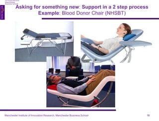 Asking for something new: Support in a 2 step process 
Example: Blood Donor Chair (NHSBT) 
Manchester Institute of Innovation Research, Manchester Business School 18 
 