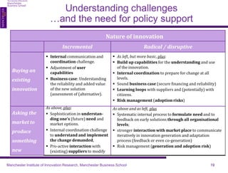 Nature of innovation 
Incremental Radical / disruptive 
Buying an 
existing 
innovation 
Asking the 
market to 
produce 
something 
new 
Manchester Institute of Innovation Research, Manchester Business School 19 
Understanding challenges 
…and the need for policy support 
 Internal communication and 
coordination challenge. 
 Adjustment of user 
capabilities 
 Business case: Understanding 
the reliability and added value 
of the new solution 
(assessment of (alternative). 
 As left, but more basic, plus: 
 Build up capabilities for the understanding and use 
of the innovation. 
 Internal coordination to prepare for change at all 
levels. 
 Sound business case (secure financing and reliability) 
 Learning loops with suppliers and (potentially) with 
citizens. 
 Risk management (adoption risks) 
As above, plus: 
 Sophistication in understan-ding 
one’s (future) need and 
market options. 
 Internal coordination challenge 
to understand and implement 
the change demanded, 
 Pro-active interaction with 
(existing) suppliers to modify 
As above and as left, plus 
 Systematic internal process to formulate need and to 
feedback on early solutions through all organisational 
levels; 
 stronger interaction with market place to communicate 
iteratively in innovation generation and adaptation 
process (feedback or even co-generation) 
 Risk management (generation and adoption risk) 
 