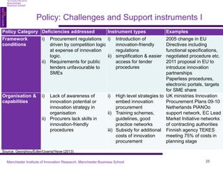 Policy: Challenges and Support instruments I 
25 
Policy Category Deficiencies addressed Instrument types Examples 
Framework 
conditions 
i) Procurement regulations 
driven by competition logic 
at expense of innovation 
logic. 
ii) Requirements for public 
tenders unfavourable to 
SMEs 
i) Introduction of 
innovation-friendly 
regulations 
ii) simplification & easier 
access for tender 
procedures 
2005 change in EU 
Directives including 
functional specifications, 
negotiated procedure etc. 
2011 proposal in EU to 
introduce innovation 
partnerships 
Paperless procedures, 
electronic portals, targets 
for SME share 
Organisation & 
capabilities 
i) Lack of awareness of 
innovation potential or 
innovation strategy in 
organisation 
ii) Procurers lack skills in 
innovation-friendly 
procedures 
i) High level strategies to 
embed innovation 
procurement 
ii) Training schemes, 
guidelines, good 
practice networks 
iii) Subsidy for additional 
costs of innovation 
procurement 
UK ministries Innovation 
Procurement Plans 09-10 
Netherlands PIANOo 
support network, EC Lead 
Market Initiative networks 
of contracting authorities 
Finnish agency TEKES 
meeting 75% of costs in 
planning stage 
Source: Georghiou/Edler/Uyarra/Yeow (2013) 
Manchester Institute of Innovation Research, Manchester Business School 
 