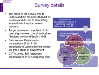 Survey details 
• The focus of the survey was to 
understand the elements that act as 
barriers and drivers to stimulating 
innovation in the procurement 
process. 
• Target population: suppliers of UK 
central government, local authorities 
(England only) and English NHS 
• Data source: Public sector 
transactions 2010. 8198 
organizations were identified across 
the three areas of government 
• CATI survey. 800 responses 
organisations (~10% response rate) 
Public sector 
transactions for Local & 
central government 
(data.gov.uk - Jan 2011) 
Extract Procurement 
related transactions for 
2010 
Identify core suppliers 
(over £25,000 treshold) 
Match with commercial 
databases (FAME) 
Central	 
government	 
suppliers	22%	 
NHS	 
suppliers	 
49%	 
Local	 
government	 
suppliers	 
30%	 
 