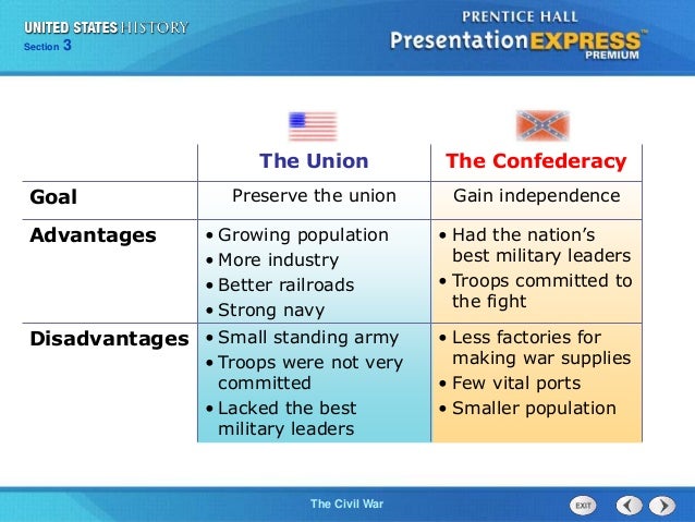 Advantages Of Why Did The Union Win The Civil War