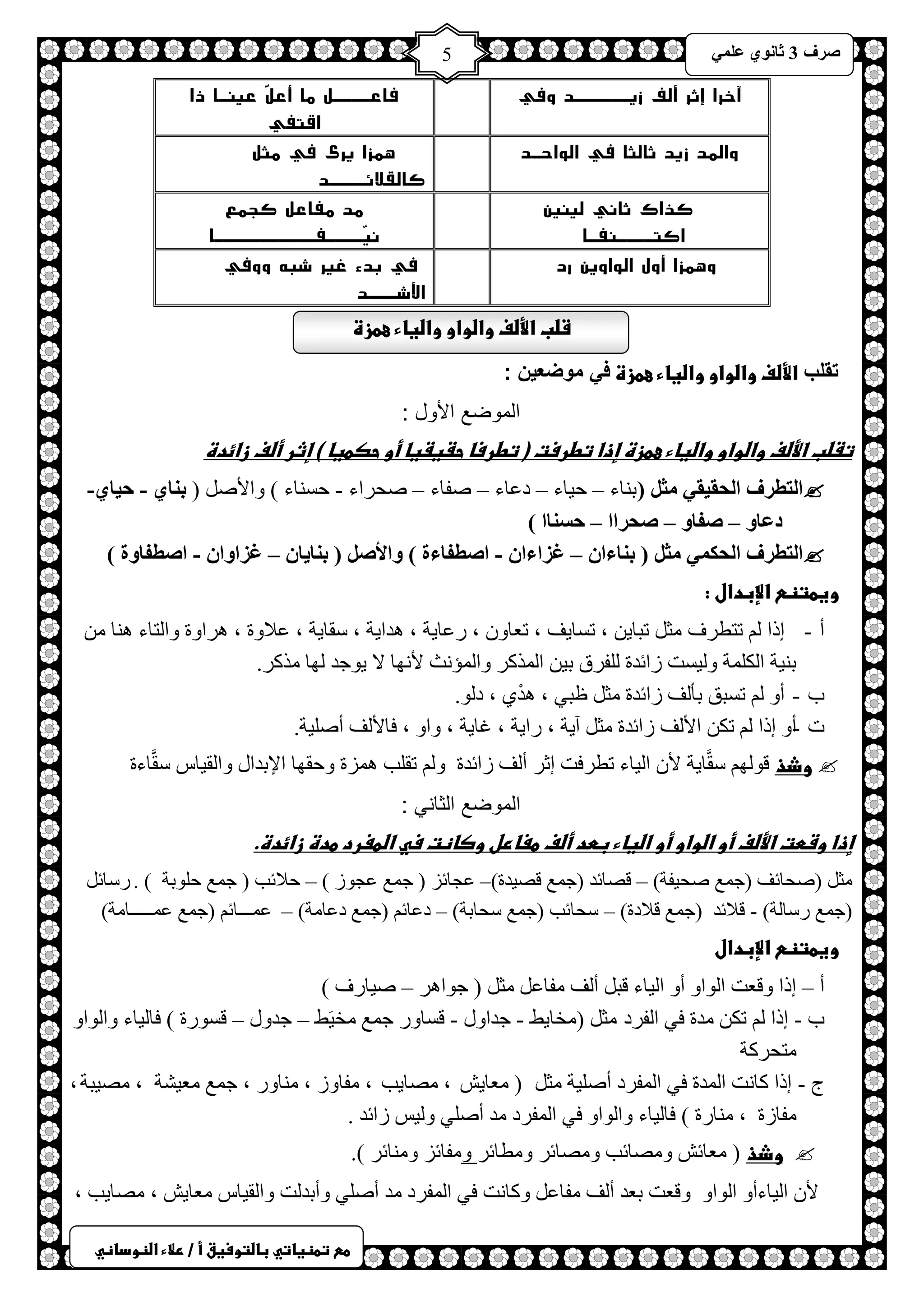 ) 
صشف 3 صب ىٔ ػ 5 
طعػتطظغاتيػباضتوسغقػأػ/ػرلاءػاضظوداظي 
آ 
خرا إثر ألف زيــــــد وفي 
فاعــــل ما أعلّ عينـا ذا 
اقتفي 
و 
المد زيد ثالثا في الواحـد 
همزا يرى في مثل 
كالقلائــــد 
كذاك ثاني لينين 
اكتــــنفـا 
مد مفاعل كجمع 
نيّــــفـــــــــــا 
و 
همزا أول الواوين رد 
في بدء غير شبه ووفي 
الأشـــد 
شضبػالأضفػواضواوػواضغاءػعطزةػػ 
تقلب الأضفػواضواوػواضغاءػعطزةػف موضع نٌ : 
الموضع الأول : 
تػضبػالأضفػواضواوػواضغاءػعطزةػإذاػتطرستػ)ػتطرساػحػغػغاػأوػحصطغاػ(ػإثرػأضفػزائدةػػ 
 ا زٌطشف ا حٌم مُ ضِ )ر خٕء – ك ١خء – دػخء – صفخء – صلشحء - كغ خٕء ( ٚحلأص ) ث بٕ - ح بُ -ٌ 
دػبو – صفبو – صحشاا – حس بٕا ( 
 ا زٌطشف ا حٌى ضِ ) ث بٕءا – غضاءا - اصطفبءح ( والأص ) ث بٕ بَ – غضاوا - اصطفبوح ( 
وغطتظعػالإبدالػ:ػػ 
أ - ارح طظطشف ؼِ طزخ ٠ ، طغخ ٠ف ، طؼخٚ ، سػخ ٠ش ، ذ٘ح ٠ش ، عمخ ٠ش ، ػلاٚس ، ش٘حٚس ٚح ظٌخء خٕ٘ ر ١ٕش ح ىٌ شٍّ ٚ ١ٌغض صحثذس فٌٍشق ر ١ ح زٌّوش ٚح ئٌّ غٔ لأ ٙٔخ لا ٠ٛؿذ ٌٙخ زِوش. 
د - أٚ طغزك رؤ فٌ صحثذس ؼِ ظزٟ ، ذْ٘ٞ ، د ٌٛ. 
ص -أٚ ارح طى حلأ فٌ صحثذس ؼِ آ ٠ش ، سح ٠ش ، اخ ٠ش ، ٚحٚ ، فخلأ فٌ أص ١ٍش. 
 وذذ لٛ ٌٙ عمَّخ ٠ش لأ ح ١ٌخء ططشفض اػش أ فٌ صحثذس ٚ طم ذٍ ضّ٘س ٚكمٙخ حلإرذحي ٚح مٌ ١خط عمَّخءس 
الموضع الثاني : 
إذاػوشطتػالأضفػأوػاضواوػأوػاضغاءػبطدػأضفػطغارلػوصاظتػسيػاضطغردػطدةػزائدة.ػػ 
ؼِ )صلخثف )ؿ غّ صل ١فش( – لصخثذ )ؿ غّ لص ١ذس(– ػـخثض ) ؿ غّ ػـٛص ( – كلاثذ ) ؿ غّ ك ٍٛرش ( . سعخث )ؿ غّ سعخ شٌ( - للاثذ )ؿ غّ للادس( – علخثذ )ؿ غّ علخرش( – دػخث )ؿ غّ دػخ شِ( – ػ ـّــخث )ؿ غّ ػ ـّــــخ شِ( 
وغطتظعػالإبدالػ 
أ – ارح ٚلؼض ح ٌٛحٚ أٚ ح ١ٌخء لز أ فٌ فِخػ ؼِ ) ؿٛح ش٘ – ص ١خسف ( 
د - ارح طى ذِس فٟ ح فٌشد ؼِ ) خِخ ٠ػ - ؿذحٚي - لغخٚس ؿ غّ خِ ١َػ – ؿذٚي – لغٛسس ( فخ ١ٌخء ٚح ٌٛحٚ 
ظِلشوش 
ؽ - ارح وخ ضٔ ح ذٌّس فٟ ح فٌّشد أص ١ٍش ؼِ ) ؼِخ ٠ش ، صِخ ٠ذ ، فِخٚص ، خِٕٚس ، ؿ غّ ؼِ ١شش ، صِ ١زش ، 
فِخصس ، خِٕسس ( فخ ١ٌخء ٚح ٌٛحٚ فٟ ح فٌّشد ذِ أصٍٟ ٚ ١ٌظ صحثذ . 
 وذذ ) ؼِخثش ٚ صِخثذ ٚ صِخثش ٚ طِخثش ٚ فِخثض ٚ خِٕثش (. 
لأ ح ١ٌخءأٚ ح ٌٛحٚ ٚلؼض رؼذ أ فٌ فِخػ ٚوخ ضٔ فٟ ح فٌّشد ذِ أصٍٟ ٚأرذ ضٌ ٚح مٌ ١خط ؼِخ ٠ش ، صِخ ٠ذ ، 
 