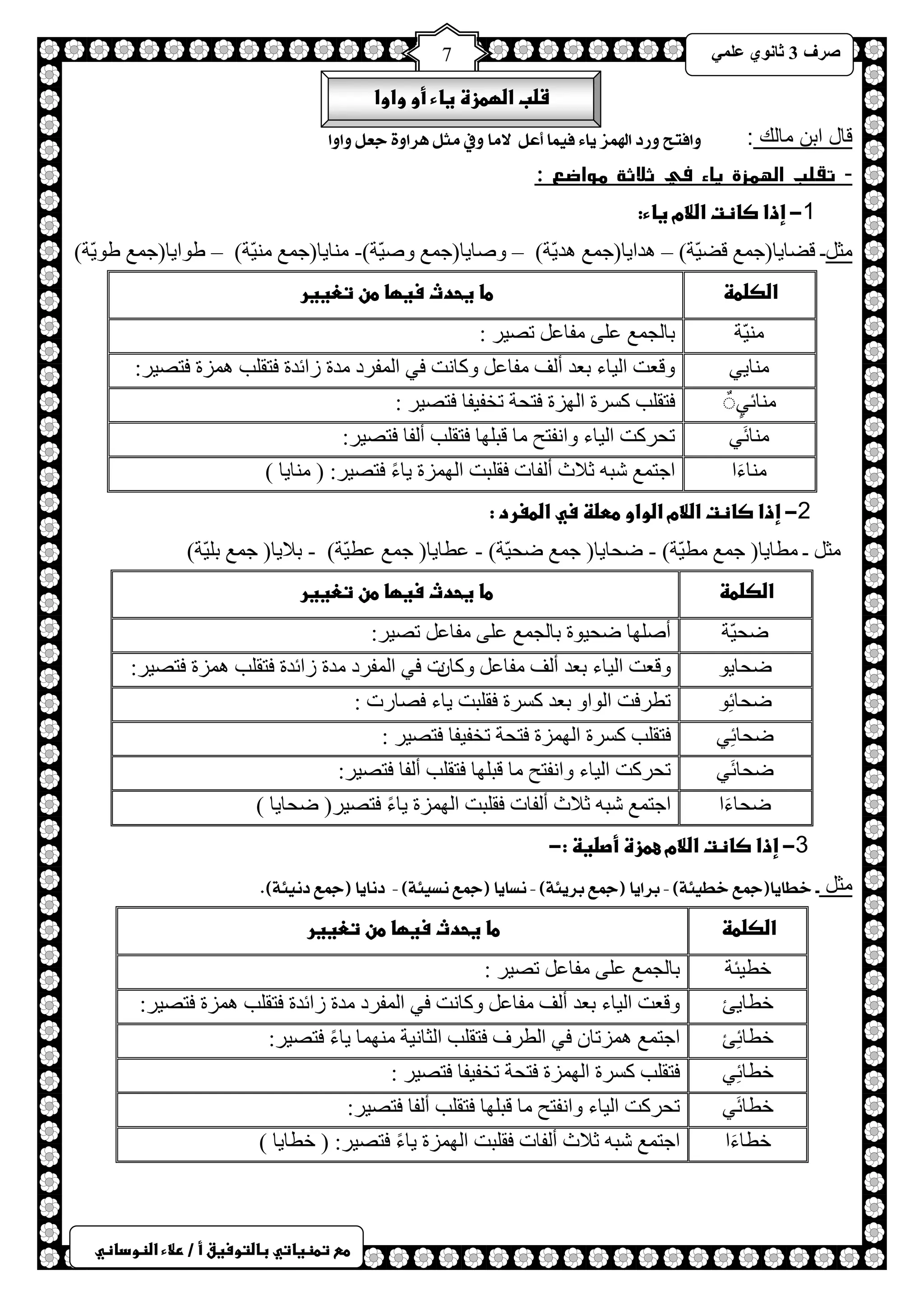 ) 
صشف 3 صب ىٔ ػ 7 
طعػتطظغاتيػباضتوسغقػأػ/ػرلاءػاضظوداظي 
شضبػاضؼطزةػغاءػأوػواواػػ 
قال ابن مالك : أفتح سٔد الهىض اٖٞ ف ىٗا أعن لاوا فٔي وجن شِا ٚٔ جعن أ أ 
- تقلب الهمزة ياء في ثلاثة مواضع : 
1 -ػإذاػصاظتػاضلامػغاء:ػ 
مثلـ لعخ ٠خ)ؿ غّ لع ١ّش( – ذ٘ح ٠خ)ؿ غّ ذ٘ ٠ّش( – ٚصخ ٠خ)ؿ غّ ٚص ١ّش(- خِٕ ٠خ)ؿ غّ ١ِّٕش( – غٛح ٠خ)ؿ غّ غٛ ٠ّش( 
اضصضطظ 
طاػغحدثػسغؼاػطنػتعغغرػ 
١ِّٕش رخ ـٌ غّ ػ ٍٝ فِخػ طص ١ش : 
خِٕ ٠ٟ ٚلؼض ح ١ٌخء رؼذ أ فٌ فِخػ ٚوخ ضٔ فٟ ح فٌّشد ذِس صحثذس فظم ذٍ ضّ٘س فظص ١ش: 
خِٕثٍٟ فظم ذٍ وغشس ح ٌٙضس فظلش طخف ١فخ فظص ١ش : 
خِٕثَٟ طلشوض ح ١ٌخء ٚح فٔظق خِ لز ٍٙخ فظم ذٍ أ فٌخ فظص ١ش: 
خِٕءَح حؿظ غّ شز ػلاع أ فٌخص فم زٍض ح ٌٙ ضّس ٠خءً فظص ١ش: ) خِٕ ٠خ ( 
2 -ػإذاػصاظتػاضلامػاضواوػططضظػسيػاضطغردػ:ػػػ 
ؼِ ـ طِخ ٠خ) ؿ غّ طِ ١ّش( - ظلخ ٠خ) ؿ غّ ظل ١ّش( - ػطخ ٠خ) ؿ غّ ػط ١ّش( - رلا ٠خ) ؿ غّ ر ١ٍّش( 
اضصضطظ 
طاػغحدثػسغؼاػطنػتعغغر 
ظ 
ل ١ّش أصٍٙخ ظل ١ٛس رخ ـٌ غّ ػ ٍٝ فِخػ طص ١ش: 
ظ 
لخ ٠ٛ ٚلؼض ح ١ٌخء رؼذ أ فٌ فِخػ ٚوخ صْ فٟ ح فٌّشد ذِس صحثذس فظم ذٍ ضّ٘س فظص ١ش: 
ظ 
لخثِٛ ططشفض ح ٌٛحٚ رؼذ وغشس فم زٍض ٠خء فصخسص : 
ظ 
لخثِٟ فظم ذٍ وغشس ح ٌٙ ضّس فظلش طخف ١فخ فظص ١ش : 
ظ 
لخثَٟ طلشوض ح ١ٌخء ٚح فٔظق خِ لز ٍٙخ فظم ذٍ أ فٌخ فظص ١ش: 
ظ 
لخءَح حؿظ غّ شز ػلاع أ فٌخص فم زٍض ح ٌٙ ضّس ٠خءً فظص ١ش) ظلخ ٠خ ( 
3 -ػإذاػصاظتػاضلامػعطزةػأصضغظػ:-ػ 
مثل ـ خطا اٖ)جمع خط ٠ٗٛ( - بشا اٖ )جمع بش ٠ٖٛ( - ظٌا اٖ )جمع ظٌ ٠ٗٛ( - د اٌ اٖ )جمع د ٠ٌٗٛ(. 
ا 
ضصضطظػ طاػغحدثػسغؼاػطنػتعغغرػ 
خ 
ط ١جش رخ ـٌ غّ ػ ٍٝ فِخػ طص ١ش : 
خ 
طخ ٠ت ٚلؼض ح ١ٌخء رؼذ أ فٌ فِخػ ٚوخ ضٔ فٟ ح فٌّشد ذِس صحثذس فظم ذٍ ضّ٘س فظص ١ش: 
خ 
طخثِت حؿظ غّ ضّ٘طخ فٟ ح طٌشف فظم ذٍ ح ؼٌخ ١ٔش ِٕٙ خّ ٠خءً فظص ١ش: 
خ 
طخثِٟ فظم ذٍ وغشس ح ٌٙ ضّس فظلش طخف ١فخ فظص ١ش : 
خ 
طخثَٟ طلشوض ح ١ٌخء ٚح فٔظق خِ لز ٍٙخ فظم ذٍ أ فٌخ فظص ١ش: 
خ 
طخءَح حؿظ غّ شز ػلاع أ فٌخص فم زٍض ح ٌٙ ضّس ٠خءً فظص ١ش: ) خطخ ٠خ ( 
 
