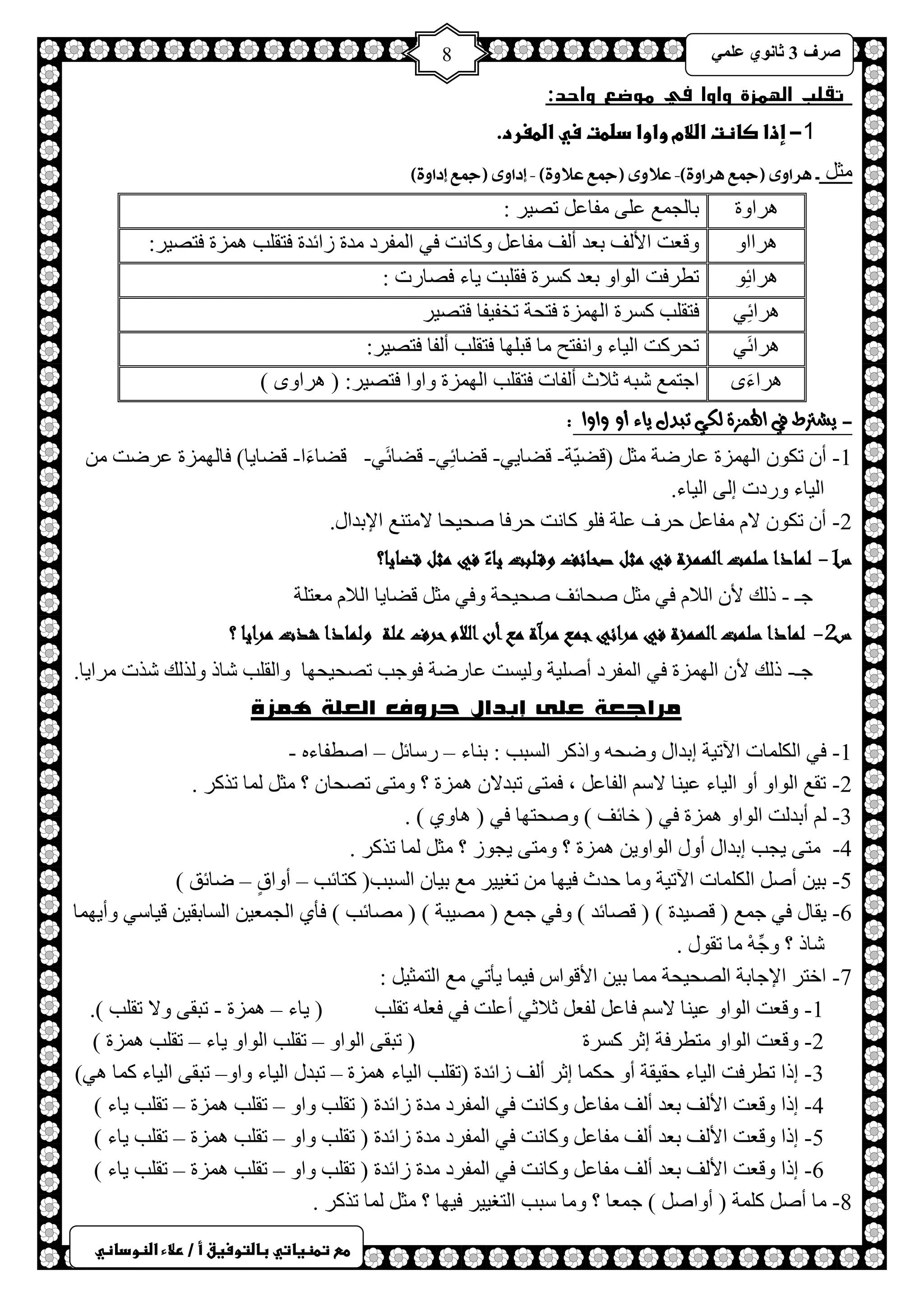 ) 
صشف 3 صب ىٔ ػ 8 
طعػتطظغاتيػباضتوسغقػأػ/ػرلاءػاضظوداظي 
تقلب الهمزة واوا في موضع واحد: 
1 -ػإذاػصاظتػاضلامػواواػدضطتػسيػاضطغرد. 
مثل ـ شِا ٝٔ )جمع شِا ٚٔ(- علا ٝٔ )جمع علا ٚٔ( - إدا ٝٔ )جمع إدا ٚٔ( 
ش٘حٚس رخ ـٌ غّ ػ ٍٝ فِخػ طص ١ش : 
ش٘ححٚ ٚلؼض حلأ فٌ رؼذ أ فٌ فِخػ ٚوخ ضٔ فٟ ح فٌّشد ذِس صحثذس فظم ذٍ ضّ٘س فظص ١ش: 
ش٘حثِٛ ططشفض ح ٌٛحٚ رؼذ وغشس فم زٍض ٠خء فصخسص : 
ش٘حثِٟ فظم ذٍ وغشس ح ٌٙ ضّس فظلش طخف ١فخ فظص ١ش 
ش٘حثَٟ طلشوض ح ١ٌخء ٚح فٔظق خِ لز ٍٙخ فظم ذٍ أ فٌخ فظص ١ش: 
ش٘حءَٜ حؿظ غّ شز ػلاع أ فٌخص فظم ذٍ ح ٌٙ ضّس ٚحٚح فظص ١ش: ) ش٘حٜٚ ( 
- يشترط في الهنصة لكي تبدل ياء أو واوا : 
1- أ طىٛ ح ٌٙ ضّس ػخسظش ؼِ )لع ١ّش- لعخ ٠ٟ- لعخثِٟ- لعخثَٟ- لعخءَح- لعخ ٠خ( فخ ٌٙ ضّس ػشظض ح ١ٌخء ٚسدص ا ٌٝ ح ١ٌخء. 
2- أ طىٛ لا فِخػ كشف ػ شٍ ف ٍٛ وخ ضٔ كشفخ صل ١لخ لا ظِ غٕ حلإرذحي. 
س1- لماذا سلمت الهمزة في مثل صحائف وق لبت ياءً في مثل قضايا؟ 
ؿـ - ر هٌ لأ ح لٌا فٟ ؼِ صلخثف صل ١لش ٚفٟ ؼِ لعخ ٠خ ح لٌا ؼِظ شٍ 
س 2- لماذا سلمت الهمزة في مرائي جمع مرآة مع أن اللام حرف علة ولماذا شذت مرايا ؟ 
ؿـ- ر هٌ لأ ح ٌٙ ضّس فٟ ح فٌّشد أص ١ٍش ٚ ١ٌغض ػخسظش فٛؿذ طصل ١لٙخ ٚح مٌ ذٍ شخر ٚ زٌ هٌ شزص شِح ٠خ. 
مراجعة على إبدال حروف العلة همزة 
1- فٟ ح ىٌ خٍّص ح ٢ط ١ش ارذحي ٚظل ٚحروش ح غٌزذ : ر خٕء – سعخث – حصطفخء - 
2- طمغ ح ٌٛحٚ أٚ ح ١ٌخء ػ ١ خٕ لاع ح فٌخػ ، ف ظّٝ طزذلا ضّ٘س ؟ ٚ ظِٝ طصلخ ؟ ؼِ خٌّ طزوش . 
3- أرذ ضٌ ح ٌٛحٚ ضّ٘س فٟ ) خخثف ( ٚصلظٙخ فٟ ) خ٘ٚٞ ( . 
4- ظِٝ ٠ـذ ارذحي أٚي ح ٌٛحٚ ٠ ضّ٘س ؟ ٚ ظِٝ ٠ـٛص ؟ ؼِ خٌّ طزوش . 
5- ر ١ أص ح ىٌ خٍّص ح ٢ط ١ش ٚ خِ كذع ف ١ٙخ طغ ١١ ش غِ ر ١خ ح غٌزذ) وظخثذ – أٚحقٍ – ظخثك ( 
6 ٠مخي فٟ ؿ غّ ) لص ١ذس ( ) لصخثذ ( ٚفٟ ؿ غّ ) صِ ١زش ( ) صِخثذ ( فؤٞ ح ـٌ ؼّ ١ ح غٌخرم ١ ل ١خعٟ ٚأ ٠ٙ خّ - 
شخر ؟ ٚؿِّ خِ طمٛي . 
7 : - حخظش حلإؿخرش حصٌل ١لش خِّ ر ١ حلألٛحط ف ١ خّ ٠ؤطٟ غِ ح ظٌ ؼّ ١ 
1- ٚلؼض ح ٌٛحٚ ػ ١ خٕ لاع فخػ فٌؼ ػلاػٟ أػ ضٍ فٟ فؼ طم ذٍ ) ٠خء – ضّ٘س - طزمٝ ٚلا طم ذٍ (. 
2- ٚلؼض ح ٌٛحٚ ظِطشفش اػش وغشس ) طزمٝ ح ٌٛحٚ – طم ذٍ ح ٌٛحٚ ٠خء – طم ذٍ ضّ٘س ( 
3- ارح ططشفض ح ١ٌخء كم ١مش أٚ كى خّ اػش أ فٌ صحثذس )طم ذٍ ح ١ٌخء ضّ٘س – طزذي ح ١ٌخء ٚحٚ– طزمٝ ح ١ٌخء و خّ ٟ٘( 
4- ارح ٚلؼض حلأ فٌ رؼذ أ فٌ فِخػ ٚوخ ضٔ فٟ ح فٌّشد ذِس صحثذس ) طم ذٍ ٚحٚ – طم ذٍ ضّ٘س – طم ذٍ ٠خء ( 
5- ارح ٚلؼض حلأ فٌ رؼذ أ فٌ فِخػ ٚوخ ضٔ فٟ ح فٌّشد ذِس صحثذس ) طم ذٍ ٚحٚ – طم ذٍ ضّ٘س – طم ذٍ ٠خء ( 
6- ارح ٚلؼض حلأ فٌ رؼذ أ فٌ فِخػ ٚوخ ضٔ فٟ ح فٌّشد ذِس صحثذس ) طم ذٍ ٚحٚ – طم ذٍ ضّ٘س – طم ذٍ ٠خء ( 
8- خِ أص و شٍّ ) أٚحص ( ؿ ؼّخ ؟ ٚ خِ عزذ ح ظٌغ ١١ ش ف ١ٙخ ؟ ؼِ خٌّ طزوش . 
 