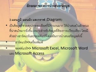 ลักษณะของการนาเสนอข้อมูล 
3.แผนภูมิ แผนผัง และกราฟ (Diagram) 
• เป็นข้อมูลที่ช่วยสรุปรายละเอียดที่มีจานวนมาก ให้นาเสนอในลักษณะ 
ที่น่าสนใจมากยิ่งขึน้ เหมาะสาหรับข้อมูลที่ต้องการเปรียบเทียบ โดยมี 
ตัวอย่างฮาร์ดแวร์และซอฟต์แวร์ที่ส่งเสริมการนาเสนอข้อมูลดังนี้ 
• ฮาร์ดแวร์>>เครื่องพิมพ์ 
• ซอฟต์แวร์>> Microsoft Excel, Microsoft Word 
และ Microsoft Access 
 
