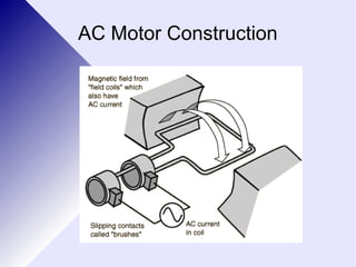 AC Motor Construction 
 