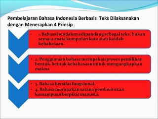 Pembelajaran Bahasa Indonesia Berbasis Teks Dilaksanakan 
dengan Menerapkan 4 Prinsip 
 