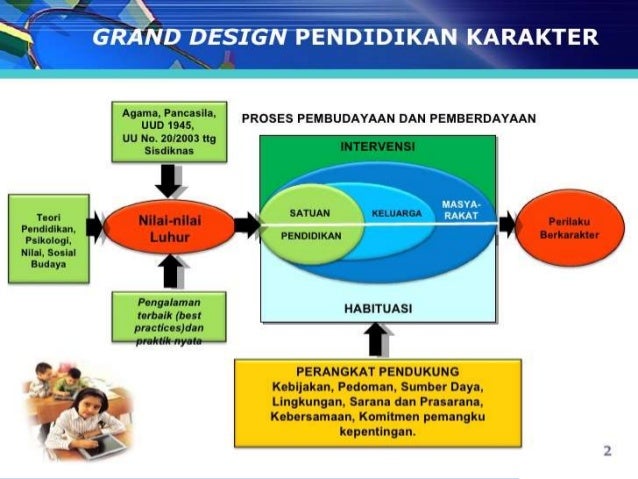 3. pendekatan terpadu dalam pembelajaran bhs indo.