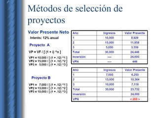 Métodos de selección de 
proyectos 
 