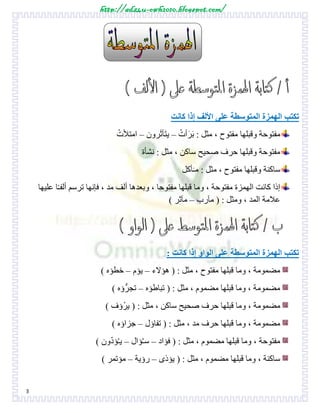 http://adz4u-owh2010.blogspot.com/
3
‫المتوسطة‬ ‫الهمزة‬ ‫تكتب‬‫كانت‬ ‫إذا‬ ‫األلف‬ ‫على‬
‫مفتوحة‬ْ‫أت‬َ‫ر‬َ‫ب‬ : ‫مثل‬ ، ‫مفتوح‬ ‫وقبلها‬–‫رون‬َ‫ث‬‫أ‬َ‫ت‬‫ي‬–ْ‫امتألت‬
‫نشأة‬ : ‫مثل‬ ، ‫ساكن‬ ‫صحيح‬ ‫حرف‬ ‫وقبلها‬ ‫مفتوحة‬
‫أكل‬َ‫مـ‬ : ‫مثل‬ ، ‫مفتوح‬ ‫وقبلها‬ ‫ساكنة‬
‫قبلها‬ ‫وما‬ ، ‫مفتوحة‬ ‫الهمزة‬ ‫كانت‬ ‫إذا‬، ‫مفتوحا‬‫ترسم‬ ‫فإنها‬ ، ‫مد‬ ‫ألف‬ ‫وبعدها‬‫عليها‬ ‫ا‬ً‫ـ‬‫ألف‬
‫مآرب‬ ( : ‫ومثل‬ ، ‫المد‬ ‫عالمة‬–) ‫مآثر‬
: ‫كانت‬ ‫إذا‬ ‫الواو‬ ‫على‬ ‫المتوسطة‬ ‫الهمزة‬ ‫تكتب‬
‫هؤالء‬ ( : ‫مثل‬ ، ‫مفتوح‬ ‫قبلها‬ ‫وما‬ ، ‫مضمومة‬–‫يؤم‬–) ‫خطؤه‬
‫تباطؤه‬ ( : ‫مثل‬ ، ‫مضموم‬ ‫قبلها‬ ‫وما‬ ، ‫مضمومة‬–) ‫ؤه‬ُّ‫تجر‬
‫ؤ‬ْ‫ير‬ ( : ‫مثل‬ ، ‫ساكن‬ ‫صحيح‬ ‫حرف‬ ‫قبلها‬ ‫وما‬ ، ‫مضمومة‬) ‫ف‬
: ‫مثل‬ ، ‫مد‬ ‫حرف‬ ‫قبلها‬ ‫وما‬ ، ‫مضمومة‬‫تفاؤل‬ (–) ‫جزاؤه‬
‫فؤاد‬ ( : ‫مثل‬ ، ‫مضموم‬ ‫قبلها‬ ‫وما‬ ، ‫مفتوحة‬–‫ؤال‬ُ‫ـ‬‫س‬–) ‫ون‬ّ‫د‬‫ؤ‬ُ‫ـ‬‫ي‬
‫يؤذى‬ ( : ‫مثل‬ ، ‫مضموم‬ ‫قبلها‬ ‫وما‬ ، ‫ساكنة‬–‫رؤية‬–) ‫مؤتمر‬
 