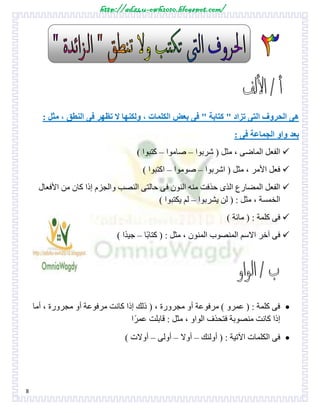 http://adz4u-owh2010.blogspot.com/
8
: ‫مثل‬ ، ‫النطق‬ ‫فى‬ ‫تظهر‬ ‫ال‬ ‫ولكنها‬ ، ‫الكلمات‬ ‫بعض‬ ‫فى‬ " ‫كتابة‬ " ‫تزاد‬ ‫التى‬ ‫الحروف‬ ‫هى‬
: ‫فى‬ ‫الجماعة‬ ‫واو‬ ‫بعد‬
‫شربوا‬ ( ‫مثل‬ ، ‫الماضى‬ ‫الفعل‬–‫صاموا‬–) ‫كتبوا‬
‫اشربوا‬ ( ‫مثل‬ ، ‫األمر‬ ‫فعل‬–‫صوموا‬–) ‫اكتبوا‬
‫األفعال‬ ‫من‬ ‫كان‬ ‫إذا‬ ‫والجزم‬ ‫النصب‬ ‫حالتى‬ ‫فى‬ ‫النون‬ ‫منه‬ ‫حذفت‬ ‫الذى‬ ‫المضارع‬ ‫الفعل‬
‫يشربوا‬ ‫لن‬ ( : ‫مثل‬ ، ‫الخمسة‬–) ‫يكتبوا‬ ‫لم‬
) ‫مائة‬ ( : ‫كلمة‬ ‫فى‬
‫آخر‬ ‫فى‬‫ًا‬‫ب‬‫كتا‬ ( : ‫مثل‬ ، ‫المنون‬ ‫المنصوب‬ ‫االسم‬–) ‫ًا‬‫د‬‫جي‬
‫أما‬ ، ‫مجرورة‬ ‫أو‬ ‫مرفوعة‬ ‫كانت‬ ‫إذا‬ ‫ذلك‬ ( ، ‫مجرورة‬ ‫أو‬ ‫مرفوعة‬ ) ‫عمرو‬ ( : ‫كلمة‬ ‫فى‬
‫ًا‬‫ر‬‫عم‬ ‫قابلت‬ : ‫مثل‬ ، ‫الواو‬ ‫فتحذف‬ ‫منصوبة‬ ‫كانت‬ ‫إذا‬
‫أولئك‬ ( : ‫اآلتية‬ ‫الكلمات‬ ‫فى‬–‫أوال‬–‫أولى‬–) ‫أوالت‬
 