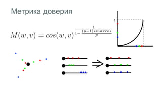 Метрика доверия 
 