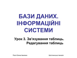 БАЗИ ДАНИХ. 
ІНФОРМАЦІЙНІ 
СИСТЕМИ 
Урок 3. Зв’язування таблиць. 
Редагування таблиць 
Пата Олена Іванівна Шосткинська гім...