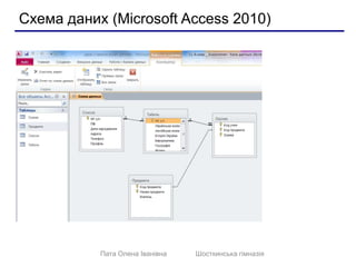 Схема даних (Microsoft Access 2010) 
Пата Олена Іванівна Шосткинська гімназія 
 