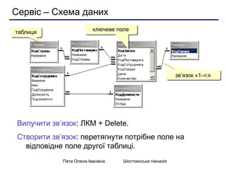 Сервіс – Схема даних 
таблиця 
ключеве поле 
зв’язок «1-» 
Вилучити зв’язок: ЛКМ + Delete. 
Створити зв’язок: перетягнути...