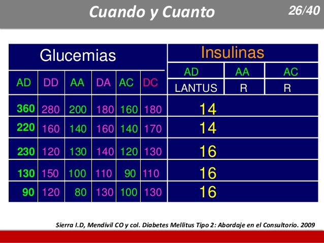 3-insulinoterapia-plena-cuando-iniciarla-esquemas-y-criterios-d