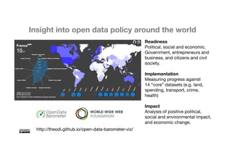 Insight into open data policy around the world 
Readiness 
Political, social and economic. 
Government, entrepreneurs and 
business, and citizens and civil 
society. 
Implementation 
Measuring progress against 
14 “core” datasets (e.g. land, 
spending, transport, crime, 
health) 
Impact 
Analysis of positive political, 
social and environmental impact, 
and economic change. 
http://theodi.github.io/open-data-barometer-viz/ 
 