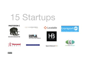 15 Startups 
 