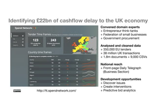 Identifying £22bn of cashflow delay to the UK economy 
Convened domain experts 
+ Entrepreneur think-tanks 
+ Federation of small businesses 
+ Government procurement 
Analysed and cleaned data 
+ 350,000 EU tenders 
+ 38 million UK transactions 
+ 1.8m documents + 9,000 CSVs 
National reach 
+ Front-page Daily Telegraph 
(Business Section) 
Development opportunities 
+ Discover issues 
+ Create interventions 
+ Predictive bid analytics 
http://tt.spendnetwork.com/ 
 