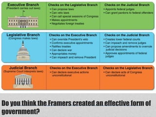 Do you think the Framers created an effective form of 
government? 
 