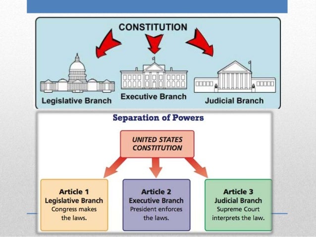 ‘the separation of powers hinders effective Party system, separation of powers hinder each other's effectiveness by pat m holt, christian science monitor news service published: november 9, 1993 12:00 am + leave a comment recent. ‘the separation of powers hinders effective Party system, separation of powers hinder each other's effectiveness by pat m holt, christian science monitor news service published: november 9, 1993 12:00 am + leave a comment recent.