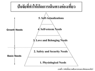 5. Self-Actualizations 
4. Self-esteem Needs 
3. Love and Belonging Needs 
2. Safety and Security Needs 
1. Physiological Needs 
Basic Needs 
Growth Needs 
ภาพที่ 1ลาดับขั้นความต้องการตามแนวคิดของมาสโลว์ 
ปัจจัยที่ทาให้เกิดการเดินทางท่องเที่ยว  