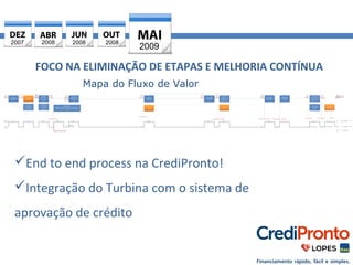 2007 2008 2008 
2008 2009 
FOCO NA ELIMINAÇÃO DE ETAPAS E MELHORIA CONTÍNUA 
Mapa do Fluxo de Valor 
End to end process na CrediPronto! 
Integração do Turbina com o sistema de 
aprovação de crédito 
 