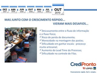 2007 2008 2008 2008 2009 2009 2010 
MAS JUNTO COM O CRESCIMENTO RÁPIDO... 
VIERAM MAIS DESAFIOS... 
Descasamento entre o fluxo de informação 
e o fluxo físico; 
Risco de perda de documento; 
Morosidade na montagem das pastas; 
Dificuldade em ganhar escala - processo 
muito artesanal; 
Aumento do Lead Time do Processo; 
Dificuldade no controle de Filas. 
 