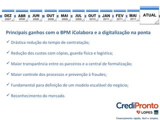 2007 2008 2008 2008 2009 2009 2010 
JAN FEV 
MAI 
ATUAL 
2011 
2011 
2011 
Principais ganhos com o BPM iColabora e a digitalização na ponta 
 Drástica redução do tempo de contratação; 
 Redução dos custos com cópias, guarda física e logística; 
 Maior transparência entre os parceiros e a central de formalização; 
 Maior controle dos processos e prevenção à fraudes; 
 Fundamental para definição de um modelo escalável do negócio; 
 Reconhecimento do mercado. 
 