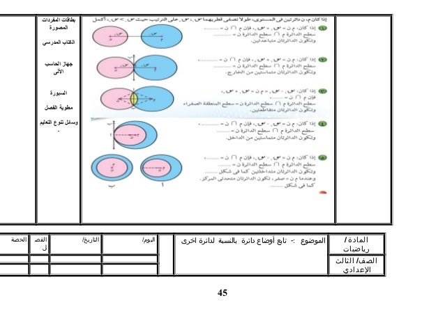 خريطة مفاهيم التوازي والتعامد