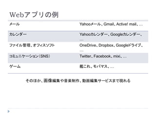 Webアプリの例 
メールYahooメール、Gmail、Active! mail、… 
カレンダーYahooカレンダー、Googleカレンダー、 
… 
ファイル管理、オフィスソフトOneDrive、Dropbox、Googleドライブ、 
… 
コミュニケーション（SNS） Twitter、Facebook、mixi、… 
ゲーム艦これ、モバマス、… 
そのほか、画像編集や音楽制作、動画編集サービスまで現れる 
 