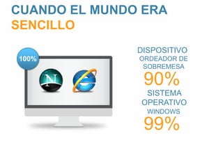 CUANDO EL MUNDO ERA 
SENCILLO 
DISPOSITIVO 
ORDEADOR DE 
SOBREMESA 
90% 
100% 
SISTEMA 
OPERATIVO 
WINDOWS 
99% 
 