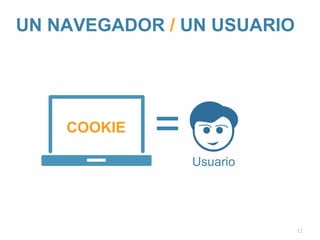 UN NAVEGADOR / UN USUARIO 
12 
COOKIE = 
Usuario 
 