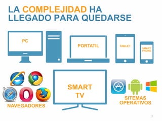 LA COMPLEJIDAD HA 
LLEGADO PARA QUEDARSE 
17 
PORTATIL 
SMART 
TV 
PC 
TABLET 
SMART 
PHONE 
SITEMAS 
OPERATIVOS 
NAVEGADORES 
 