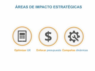 ÁREAS DE IMPACTO ESTRATÉGICAS 
Optimizar UX Enfocar presupuesto Campañas dinámicas 
 