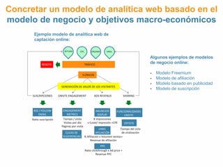 Concretar un modelo de analítica web basado en el 
modelo de negocio y objetivos macro-económicos 
Ejemplo modelo de analítica web de 
captación online: 
RETURN CPC ORGANIC VIRAL 
REBOTE TRÁFICO 
GENERACIÓN DE VALOR DE LOS VISITANTES 
SUSCRIPCIONES ONSITE ENGAGEMENT ADS REVENUE SHARING 
RSS / FOLLOW 
EMAIL 
ENGAGEMENT 
METRICS 
ANUNCIOS 
DISPLAY 
FUNCIONALIDADES 
ONSITE 
OFFSITE 
LINKS 
AFILIACIÓN 
PPC 
CLICKS DE 
SUGERENCIAS 
V.ÚNICOS 
Ratio suscripción Tiempo / visita 
Visitas por día 
Páginas por visita 
# impresiones 
x Coste/ impresión =CPE 
% Afiliación x Volumen ventas= 
Revenue de afiliación 
Ratio clickthrough x Ad price = 
Revenue PPC 
Tiempo del ciclo 
de viralización 
Algunos ejemplos de modelos 
de negocio online: 
- Modelo Freemium 
- Modelo de afiliación 
- Modelo basado en publicidad 
- Modelo de suscripción 
 
