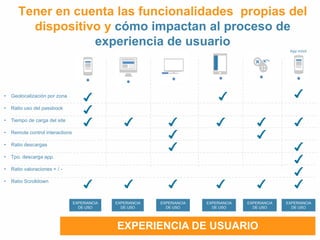 Tener en cuenta las funcionalidades propias del 
dispositivo y cómo impactan al proceso de 
experiencia de usuario 
EXPERIENCIA DE USUARIO 
• Geolocalización por zona 
• Ratio uso del passbook 
• Tiempo de carga del site 
• Remote control interactions 
• Ratio descargas 
• Tpo. descarga app. 
• Ratio valoraciones + / - 
• Ratio Scrolldown 
App móvil 
EXPERIANCIA 
DE USO 
EXPERIANCIA 
DE USO 
EXPERIANCIA 
DE USO 
EXPERIANCIA 
DE USO 
EXPERIANCIA 
DE USO 
EXPERIANCIA 
DE USO 
 