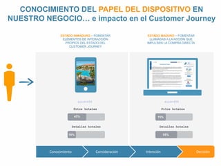 CONOCIMIENTO DEL PAPEL DEL DISPOSITIVO EN 
NUESTRO NEGOCIO… e impacto en el Customer Journey 
ESTADO INMADURO – FOMENTAR 
ELEMENTOS DE INTERACCIÓN 
PROPIOS DEL ESTADO DEL 
CUSTOMER JOURNEY 
&uid=456 &uid=456 
Fotos hoteles 
15% 
Detalles hoteles 
55% 
Fotos hoteles 
45% 
Detalles hoteles 
10% 
ESTADO MADURO – FOMENTAR 
LLAMADAS A LA ACCIÓN QUE 
IMPULSEN LA COMPRA DIRECTA 
Conocimiento Consideración Intención Decisión 
 