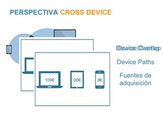 PERSPECTIVA CROSS DEVICE 
Device Overlap 
Device Overlap 
Device Paths 
Fuentes de 
adquisición 
 