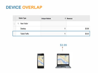 $3.99 
solym 
oly 
DEVICE OVERLAP 
 
