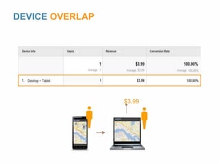 solom 
o 
$3.99 
DEVICE OVERLAP 
 