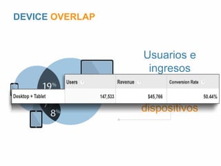 Usuarios e 
ingresos 
segmentados por 
combinación de 
dispositivos 
DEVICE OVERLAP 
 