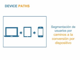 Segmentación de 
usuarios por 
caminos a la 
conversión por 
dispositivo 
DEVICE PATHS 
 