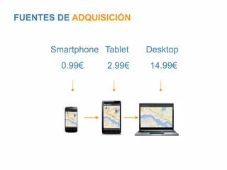 Smartphone 
0.99€ 
Desktop 
solomo 
Tablet 
2.99€ 
14.99€ 
FUENTES DE ADQUISICIÓN 
 