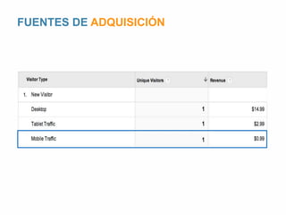 FUENTES DE ADQUISICIÓN 
 