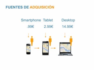 Smartphone 
.99€ 
Desktop 
solo 
mo 
Tablet 
2.99€ 
14.99€ 
FUENTES DE ADQUISICIÓN 
 