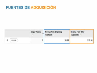 FUENTES DE ADQUISICIÓN 
 