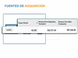 FUENTES DE ADQUISICIÓN 
 