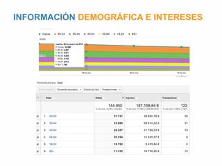 INFORMACIÓN DEMOGRÁFICA E INTERESES 
 